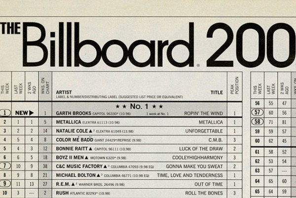 Billboard Tours Chart